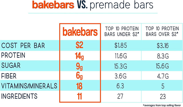 Bakebars All-Natural Protein Bar Kit - Chocolate Chip - Includes Pre-Measured, Macro-Friendly Ingredients for 10 Nutrition Bars - Soy, Dairy & Gluten-Free -Healthy Snack with Nutrients, Flavor & Fiber