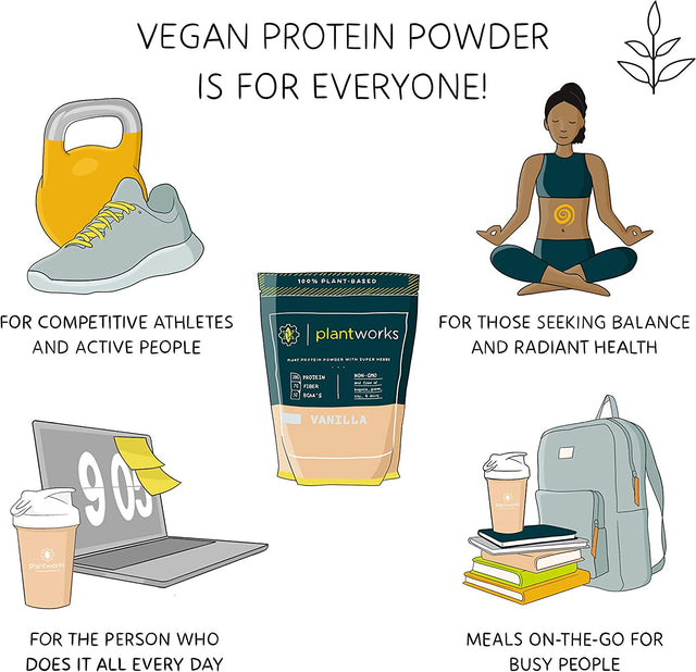 Plant Works Nutrition - 100% Plant-Based Performance Protein Powder with Super Herbs, Amino Acids, 7G Fiber, Non-Gmo, Vegan, Gluten Free (15 Serving Bag, Vanilla)