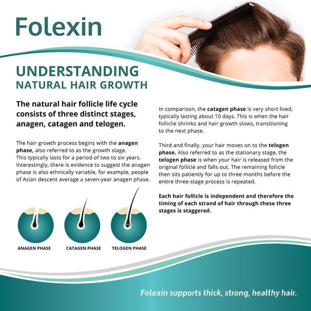 Folexin Natural Hair Growth Support Supplement with Biotin - 60 Capsules