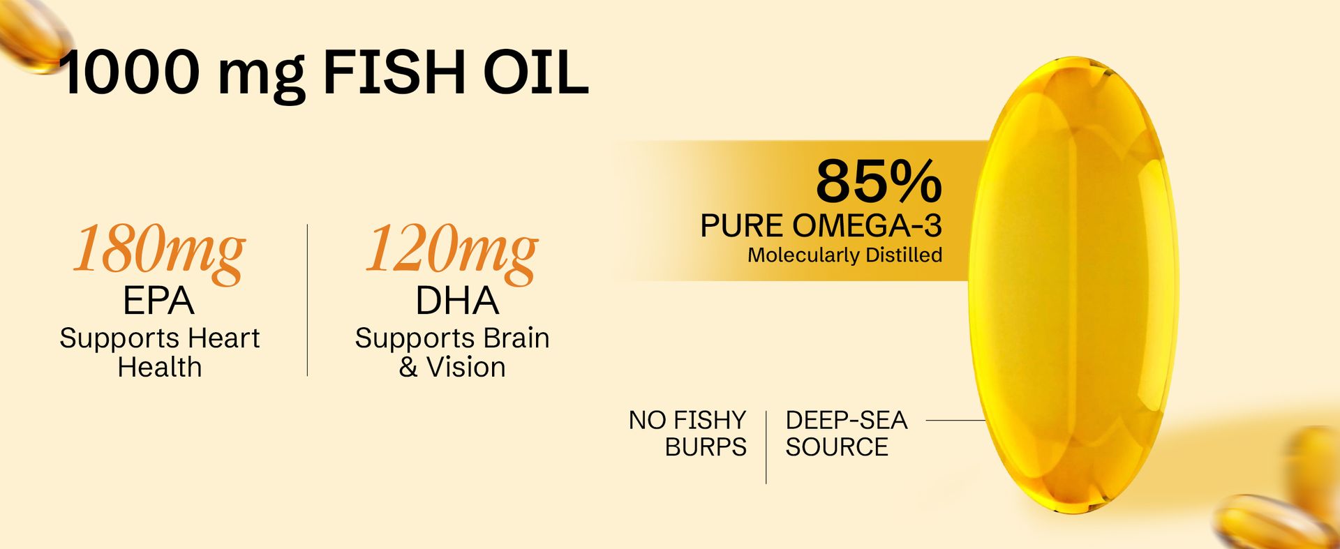 Nveda Omega 3 Fish Oil 1000mg | 180mg EPA & 120mg DHA | Heart, Brain, Eye & Joint Support Supplement for Men & Women | 120 Capsules (Pack of 2)
