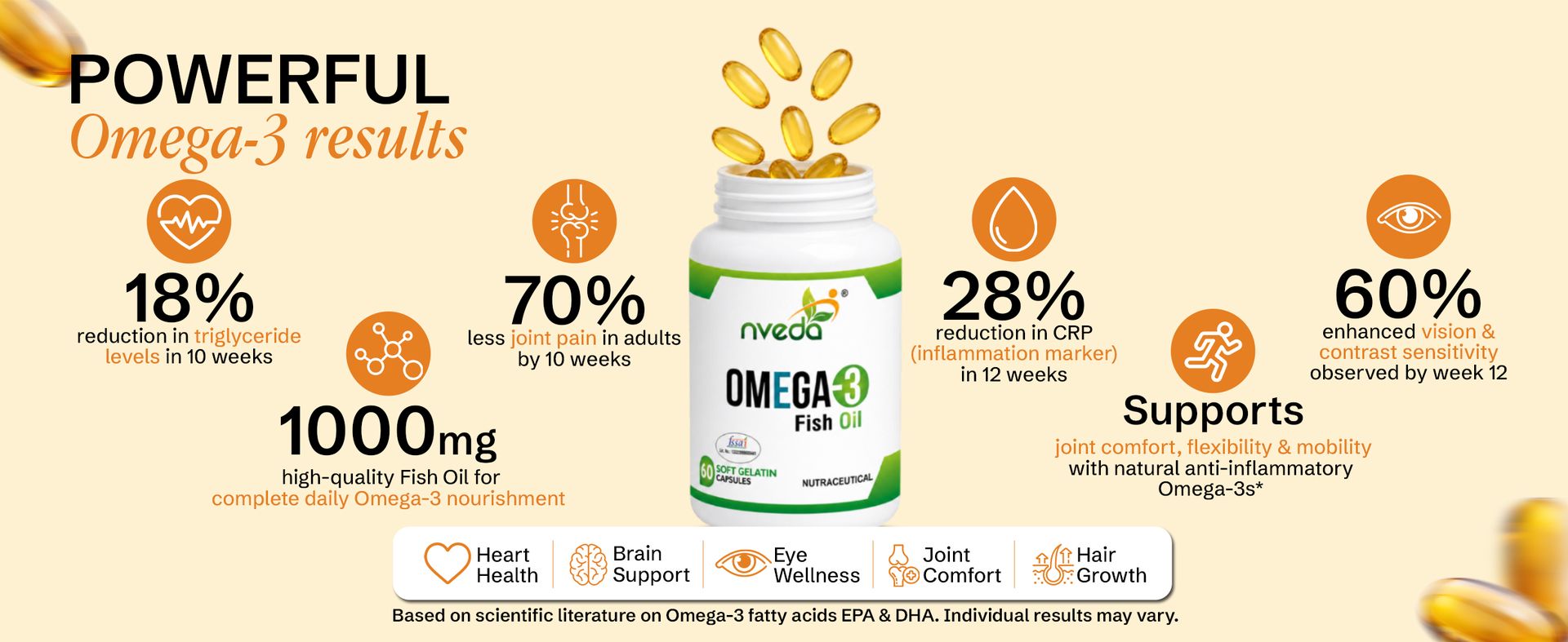 Nveda Omega 3 Fish Oil 1000mg | 180mg EPA & 120mg DHA | Heart, Brain, Eye & Joint Support Supplement for Men & Women | 120 Capsules (Pack of 2)
