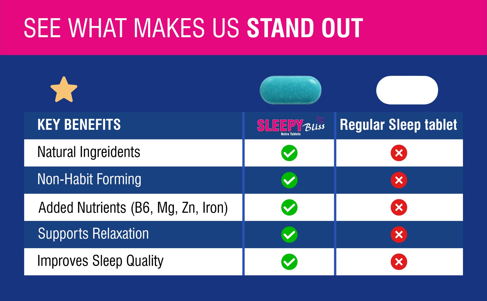 Sleepy Bliss Melatonin 10mg with Tagar Extract 100mg | Natural Sleep Aid Supplement for Men & Women | Deep & Restful Sleep | Non-Habit Forming | 30 Veg Tablets - Pack of 02