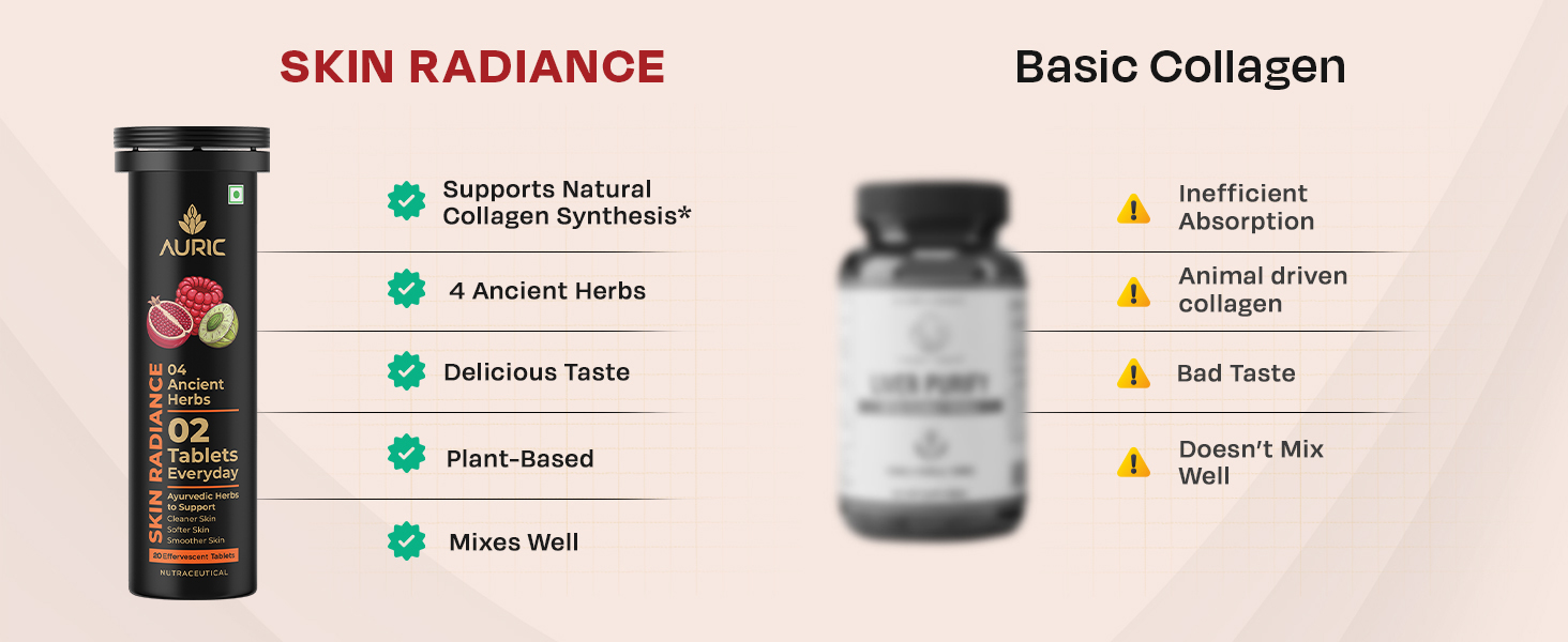 Auric Skin Radiance Glutathione Effervescent 120 Tablets for Skin | With Biotin, Amla, Pomegranate & Grape Seed Extract | Mixed Berries Flavour | Shine 365