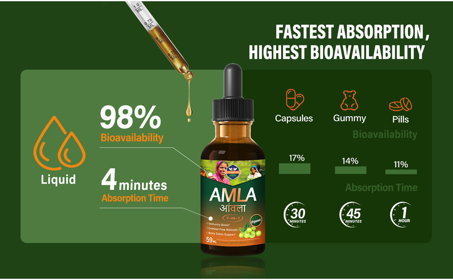 Amla Indian Gooseberry Liquid Extract Drops for Immune Support