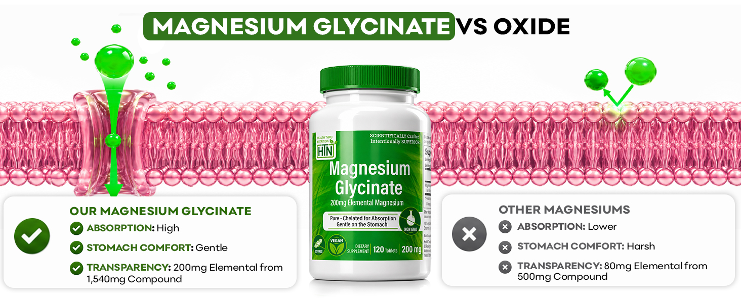 Magnesium Glycinate 200mg Elemental (from 1,540mg Chelated Bisglycinate)