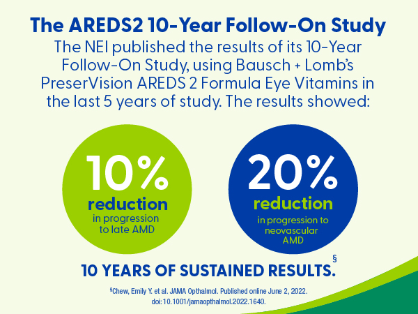 PreserVision AREDS 2 Eye Vitamins Lutein Supplement 120 Softgels