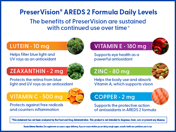 PreserVision AREDS 2 Eye Vitamins Lutein Supplement 120 Softgels