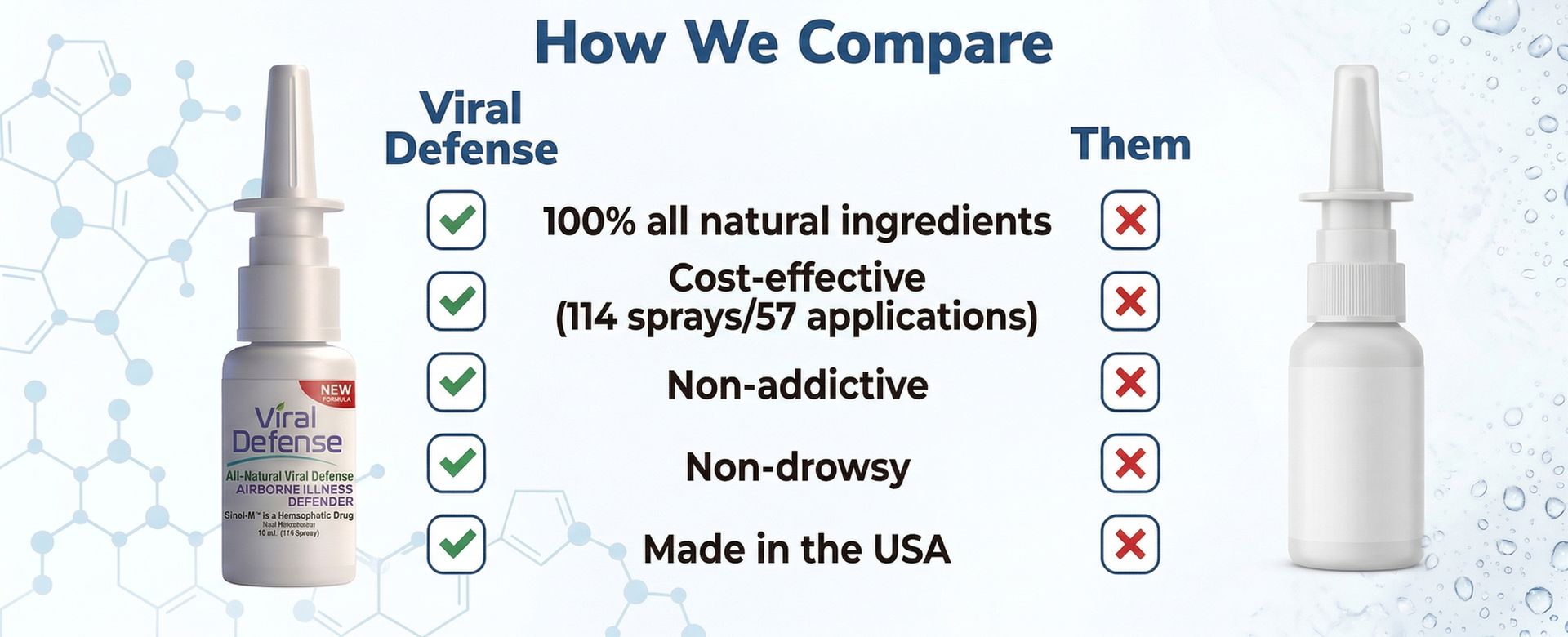 Sinol Viral Defense Iodine Nasal Spray with Colloidal Silver – for Immunity