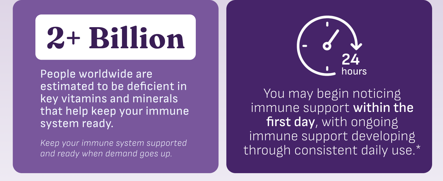 Clinical Immunity - Quick-Start - Immune System Support - Rapid Immunity Response - Boosts Antibodies, B + T + NK Cells, Neutrophils & Macrophagens - Black Elderberry & Pre + Probiotics - 60 Capsules