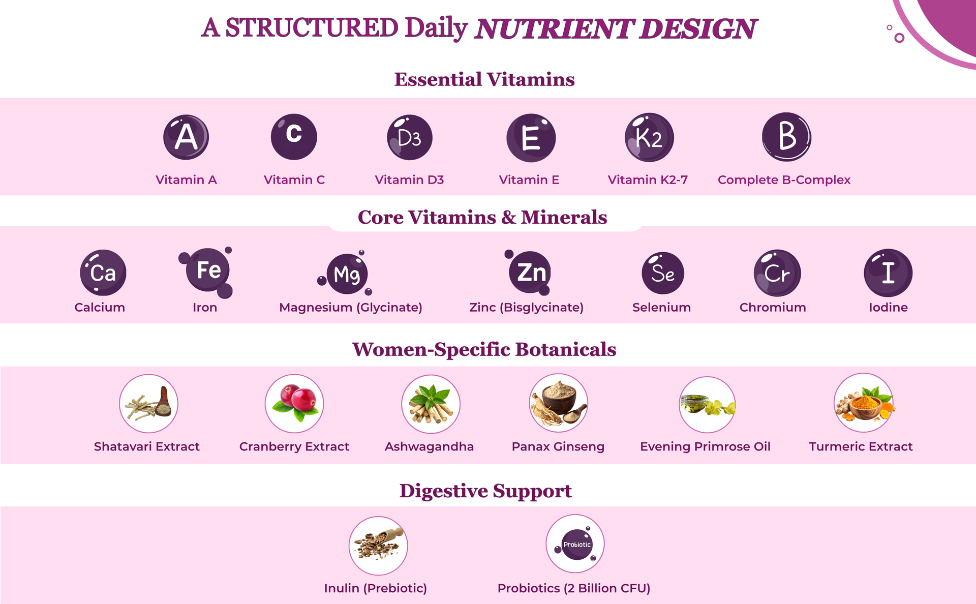 Multivitamin Tablets for Women with Iron, Probiotics, Calcium, Biotin & Cranberry (60 Tablets) | Women Multivitamin with Vitamins, Minerals & Botanical Extracts | Energy, Bone & Gut Support
