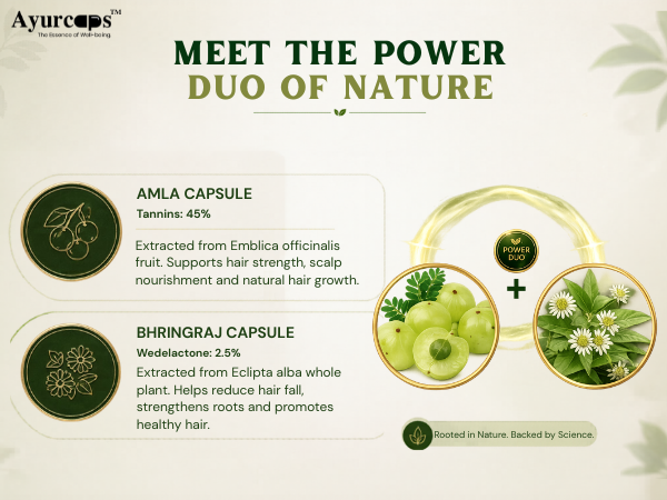 Hair Wellness Kit | Amla And Bhringraj Capsules | Herbal Hair Wellness Support | Plant-Based Ayurvedic Supplement for Scalp Care & Daily Routine | Pack of 2