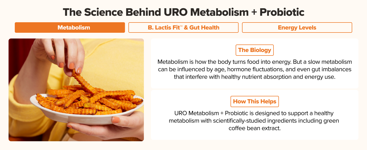 URO Metabolism + Probiotic for Energy & Gut with Chromium – 30-Day Supply