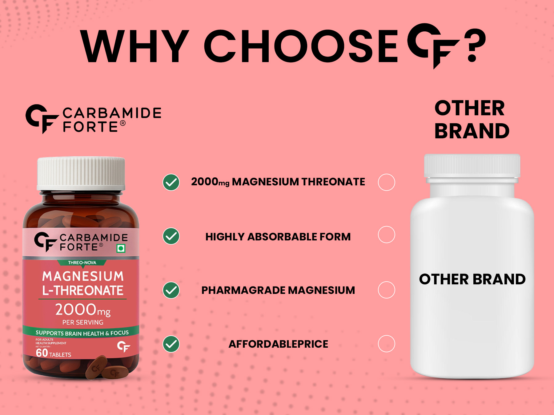 Carbamide Forte L Threonate 2000mg Per Serving | Magnesium Supplement for Memory, Focus & Better Sleep – 60 Veg Magnesium Tablets