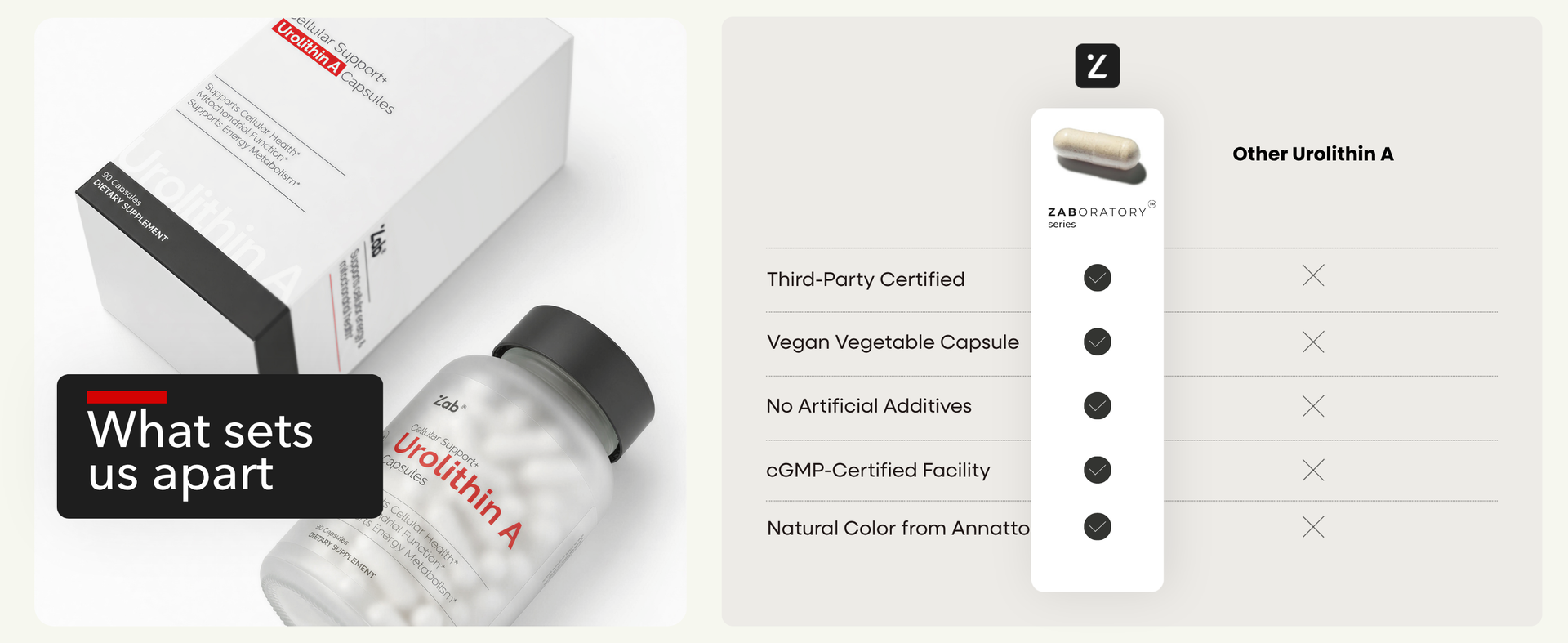 ZAB Urolithin A Supplement 700mg Per Serving, 90 Capsules, 45 Servings