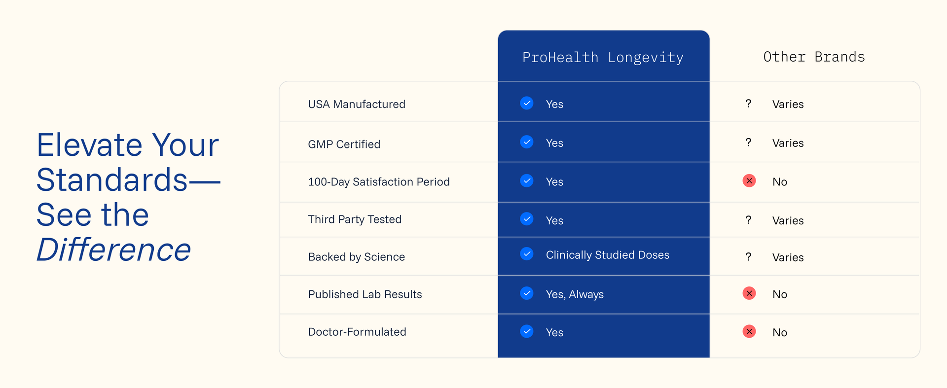 ProHealth Nicotinamide Riboside Pro Complete | 60 Capsules | Comprehensive NAD+ Support | 500mg Nicotinamide Riboside + 500mg Trans-Resveratrol + 100mg TMG Per Serving | USA Manufactured, Lab-Tested