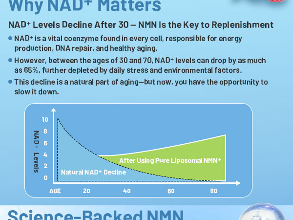 NMN Supplement 1000mg Liquid Drops, 99% Pure NMNH Alternative & Stabilized Beta-Nicotinamide Mononucleotide for NAD⁺ Levels, Cellular Energy, Anti-Aging & Longevity
