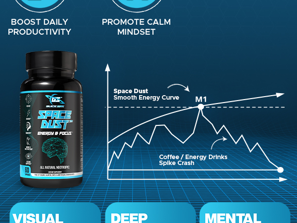 GALACTIC SUPPS Space Dust All-Natural Nootropic Brain Supplement for Focus, Energy, Memory & Mood with Caffeine, L-Theanine, TeaCrine, L-Tyrosine, Mucuna & Lutein – 60 Capsules