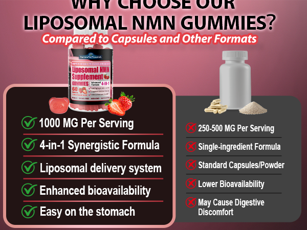 NMN Supplement 1000mg, 4-in-1 Liposomal NMN Gummies with Resveratrol, Quercetin & TMG for NAD+ Levels, NMNH Alternative, Supports Healthy Aging, Cellular Energy & Immune Health, 60 Count