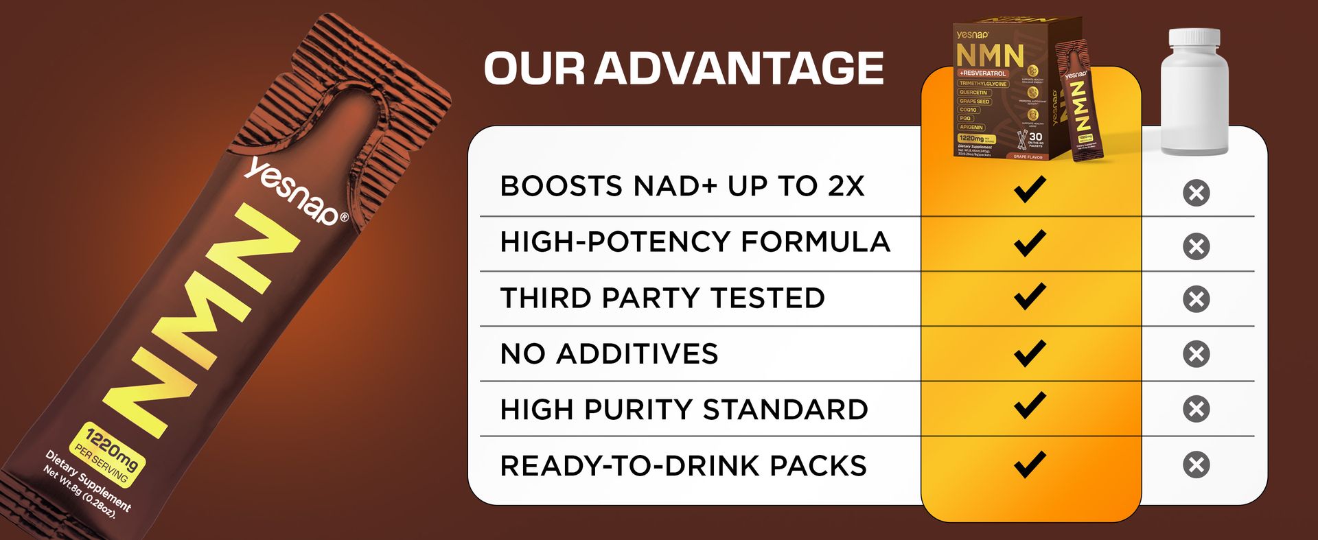 NMN Liquid Supplement NAD+ 7-in-1 Support with Aging-Supportive Resveratrol, TMG, Quercetin, CoQ10, Grapeseed, PQQ, Apigenin Cellular Energy & NAD Levels, 30 On-The-Go Packets, Grape Flavor