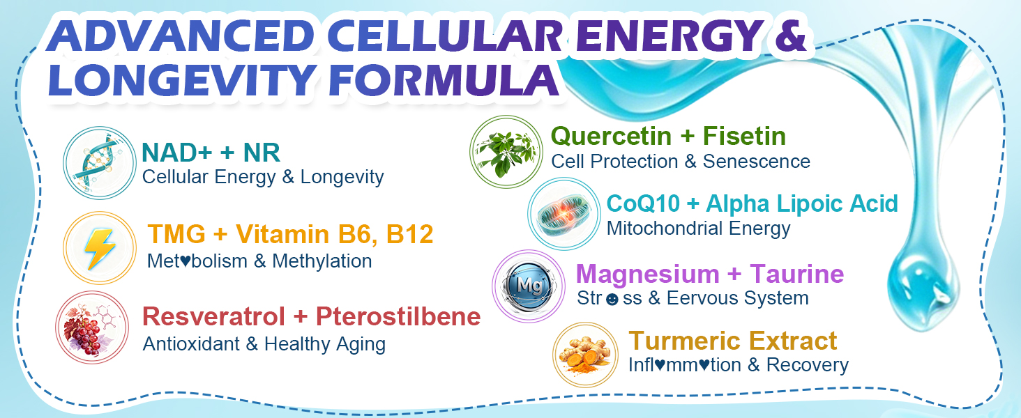1500mg NAD+Resveratrol +Nicotinamide Riboside +Fisetin Gummies w/CoQ10, TMG