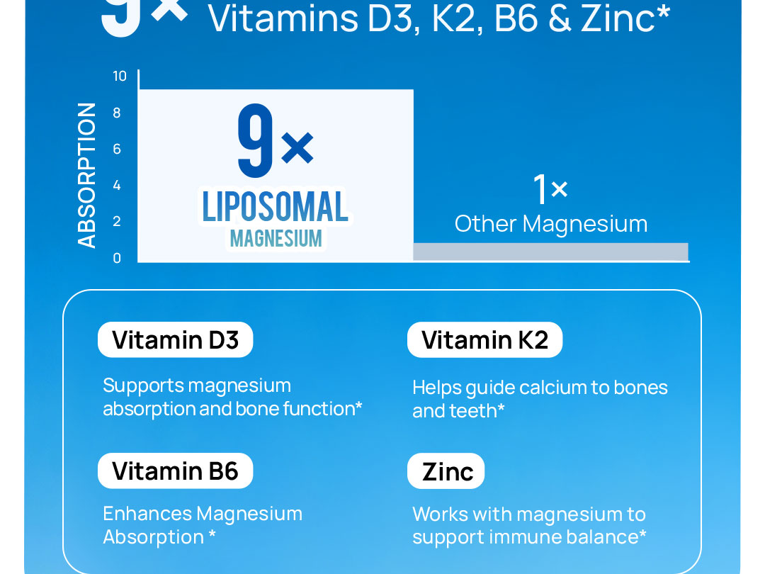 18 in 1 Magnesium Complex for Women and Men | Liposomal Magnesium Supplement with Glycinate, Citrate, Malate, Taurate, D3 & K2 | High Absorption for Muscle, Sleep, Bone, Nerve Support | 90 Capsules