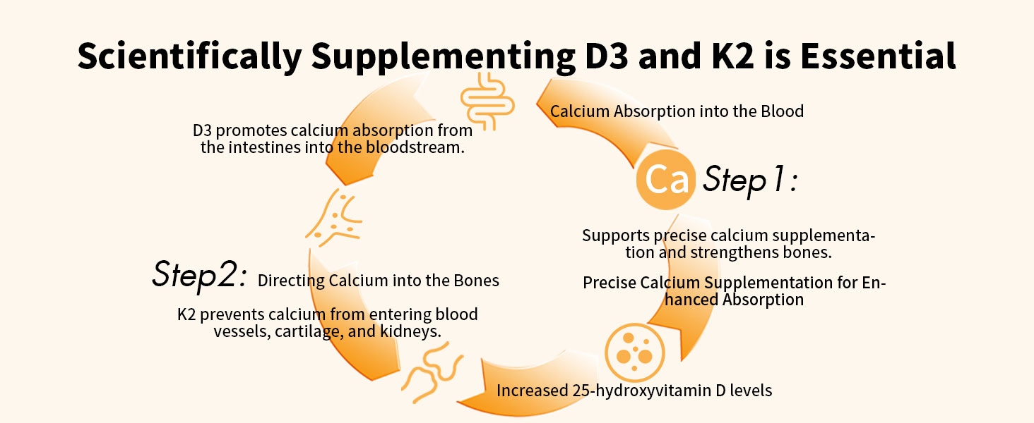 Vitamin D3 & K2 Vitamin Supplement for Men & Women,Vegan-Friendly 5000 Iu D3 and 100 Mcg K2 (Mk-7) Immune, and Overall Health -90 Softgels
