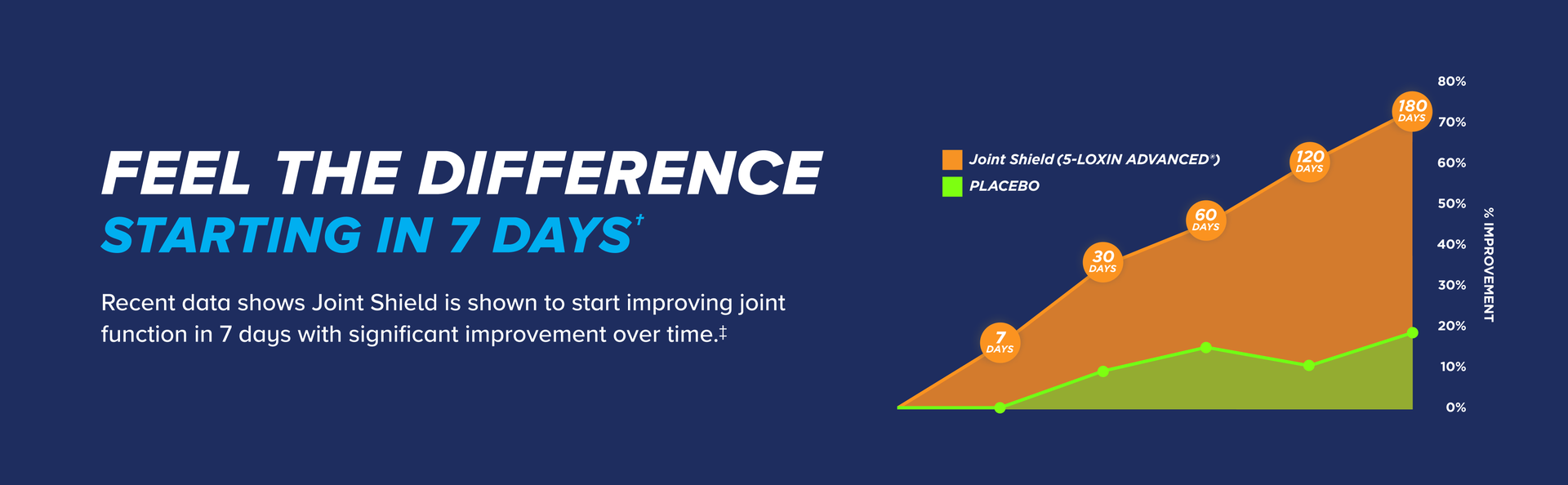 Osteo Bi-Flex Triple Strength Glucosamine Chondroitin Supplement, 120 Count