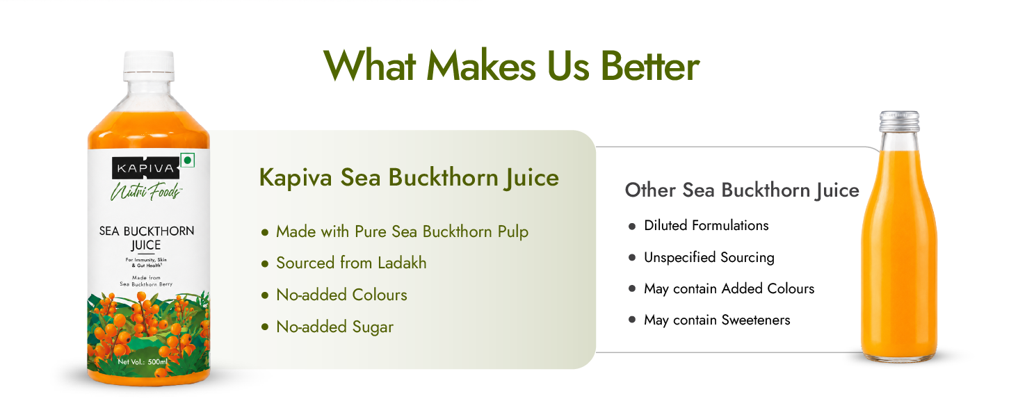 Kapiva Sea Buckthorn Juice – 500ml | Omega 7-Rich Superfruit | Supports Immunity, Glowing Skin & Gut Health | With Omega 3, 6 & 9