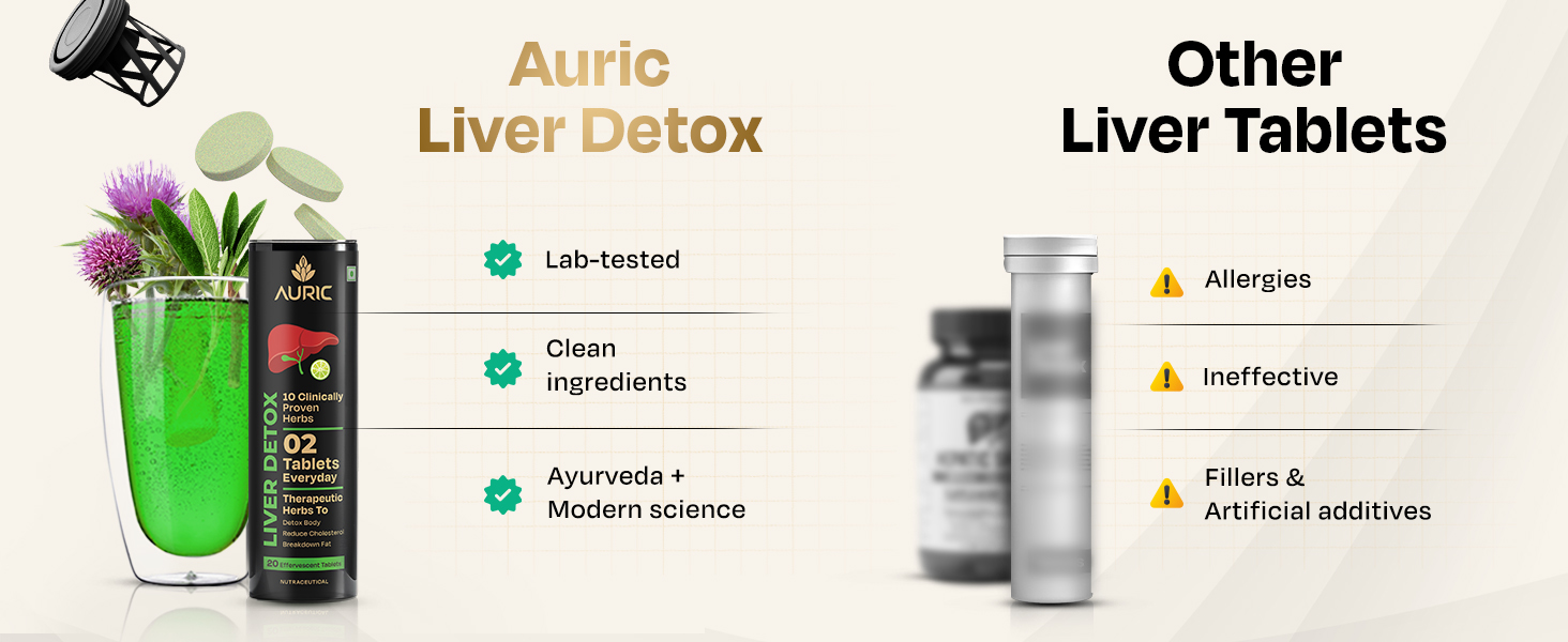 Auric Liver Detox Supplement | 20 Tablets Fizzy Water with 10 Ayurvedic Herbs | Clinically Researched Therapeutic Ingredients | Drop, Dissolve, Fizz, Drink | Liv 365