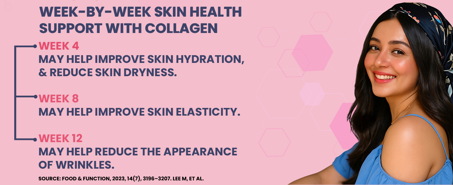 Carbamide Forte Multi Collagen Supplements For Skin | Collagen Tablets For Women & Men | Skin Supplements For Glowing Skin | Hydrolyzed Peptides With Type I, II, III, V & X - 90 Tablets
