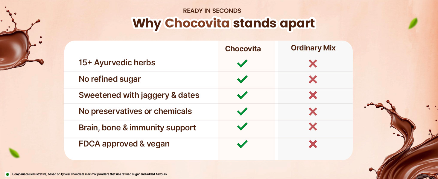 BabyOrgano Chocolate Milk Mix for Kids 2+ Years | With Ashwagandha, Brahmi & 15+ Ayurvedic Herbs | Protein & Calcium | No Refined Sugar, No Maida | Supports Memory, Bone Strength & Immunity | Preservative-Free (Pack of 1)