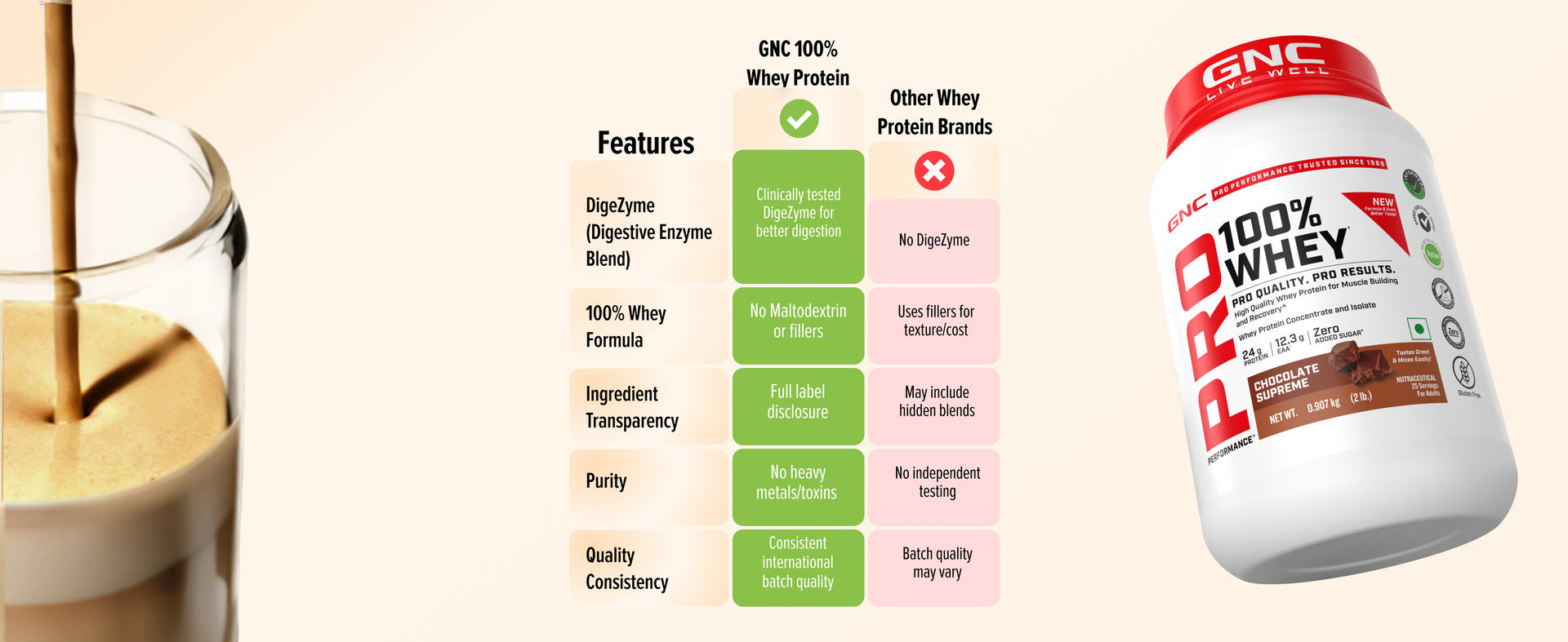 GNC Pro Performance 100% Whey Protein | New Formulation | 24g Protein, 5.7g BCAAs, 12.3g EAAs | Added DigeZyme® | Whey Isolate & Concentrate Blend, Low Carb (4.51g), No Added Sugar | Chocolate Supreme , 907g