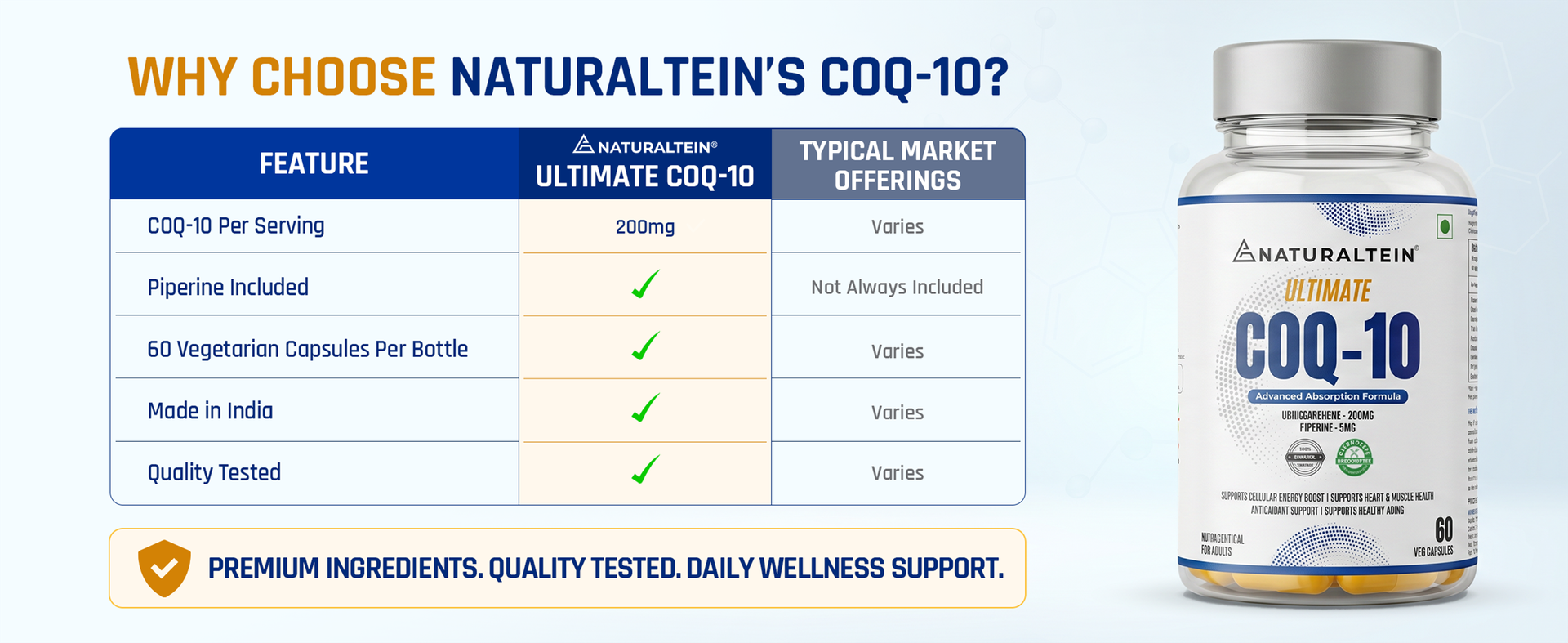 NATURALTEIN Ultimate CoQ-10 200mg with Piperine 5mg | Enhanced Absorption | Supports Energy, Heart & Muscle Health, Antioxidant Support | 60 Veg Capsules