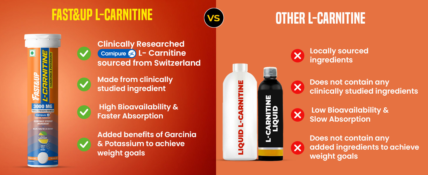 Fast&Up L Carnitine Tartrate 3000mg Effervescent Tablets | Triple Action L-Carnitine Supplement with Garcinia Cambogia & Potassium | Fat Burner for Weight Loss, Energy & Lean Body | Lemon Flavour, 10 Tabs (Pack of 2)