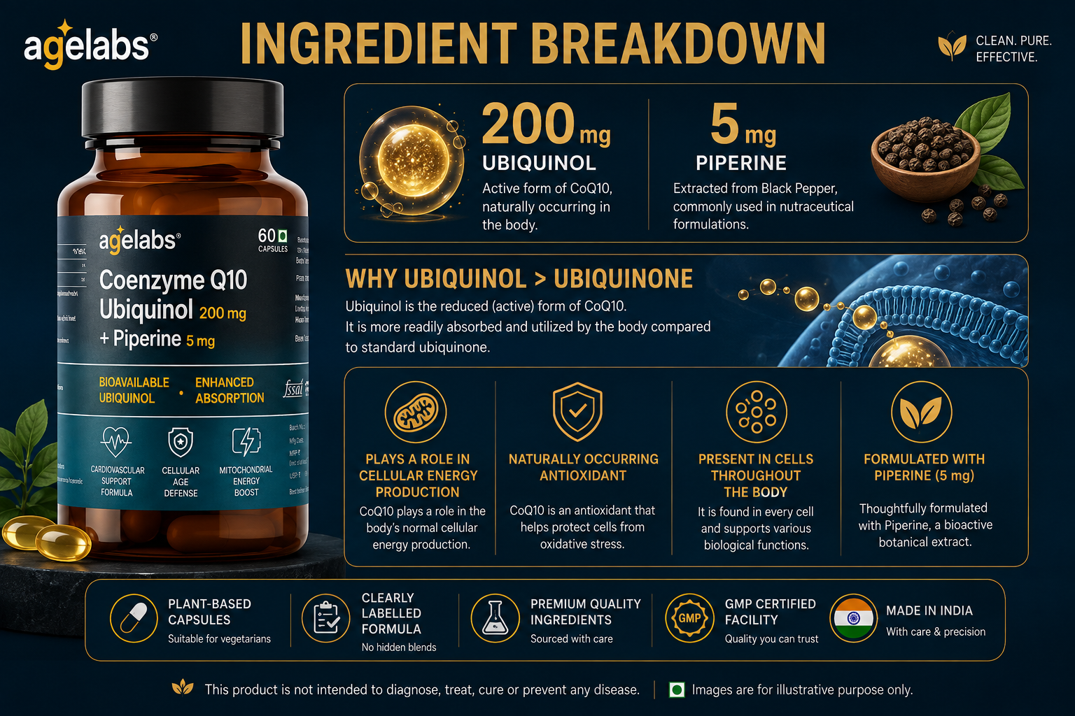 Coenzyme Q10 Ubiquinol 200mg with Piperine | Supports Cellular Energy Production & Cardiovascular Wellness | 60 Vegetarian Capsules