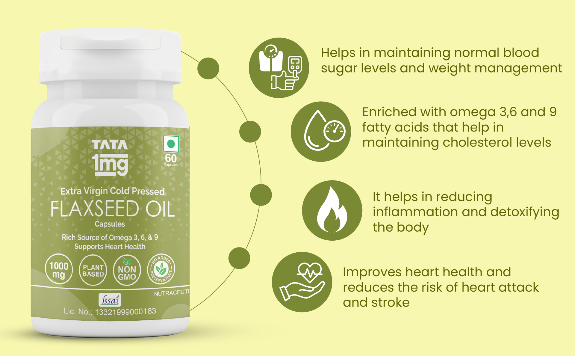 TATA 1mg Vegetarian Omega 3 Capsules 1000mg | Extra Virgin Cold Pressed Flaxseed Oil supplement with Omega 3, 6 & 9 | Veg Omega 3 capsules for healthy heart, brain & gut | Plant based | Pack of 60