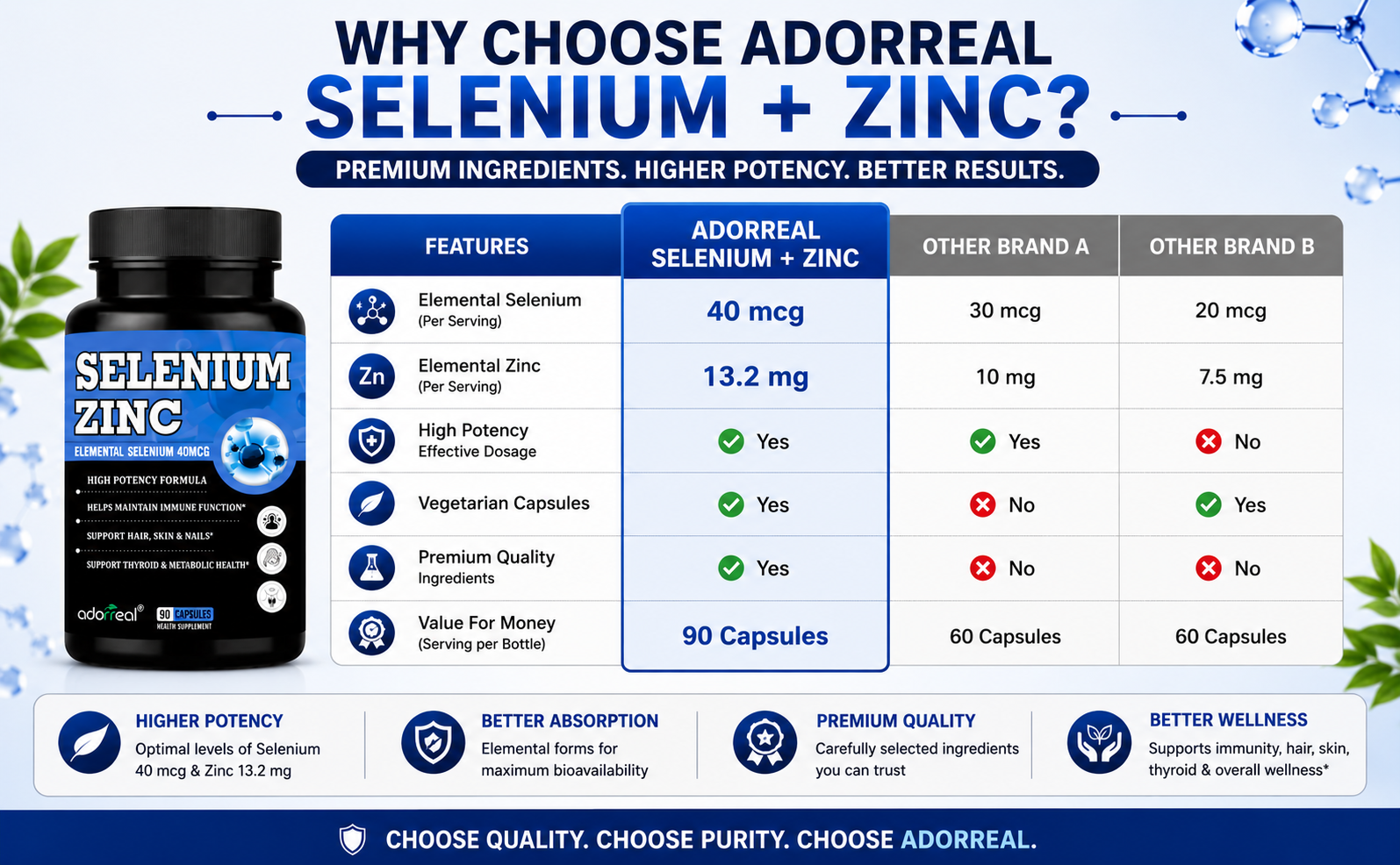 Selenium + Zinc Capsules | Elemental Selenium 40mcg + Elemental Zinc 13.2mg | Supports Immunity, Hair, Skin & Nails | Vegetarian Health Supplement | 90 Veg Capsules*