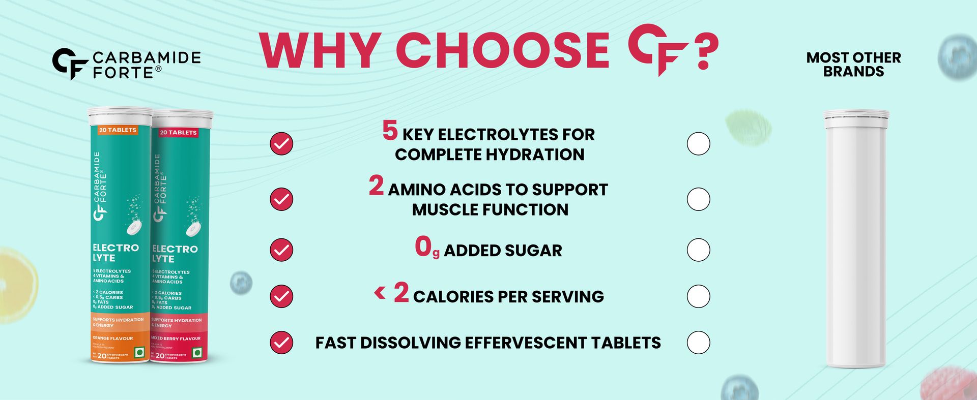 Carbamide Forte Electrolyte Supplement with Zero Added Sugar | Electrolytes Hydration Tablets for Sustained Energy with 5 Essential Electrolytes No sugar + 4 Vitamins & Amino Acids | Pack of 20 Effervescent Tablets x 2