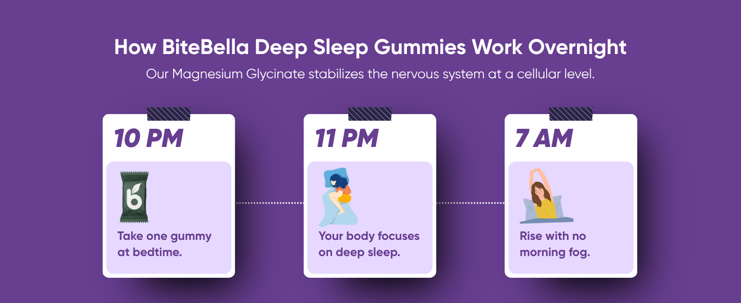 Deep Sleep Gummies | Magnesium Glycinate 100mg + Melatonin 3mg | Fall Asleep Faster, Wake Up Refreshed | 30 Gummies