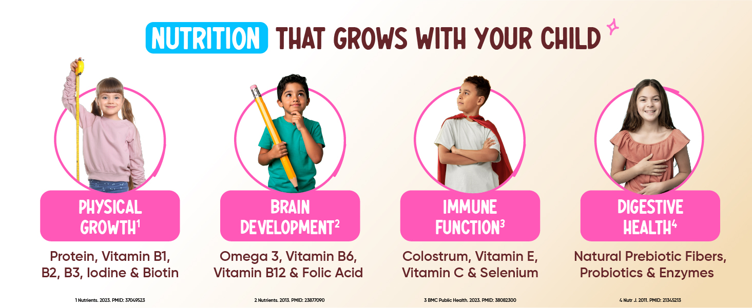Wellbeing Nutrition Kids Superfuel 7+years |Zero Added Sugar |9g Milk Protein Isolate, 23 Vitamins & Minerals, 100mg DHA, 3g Fiber, Probiotics |Height Growth, Immunity & Brain| Chocolate, Nutrition Drink Powder, 400g