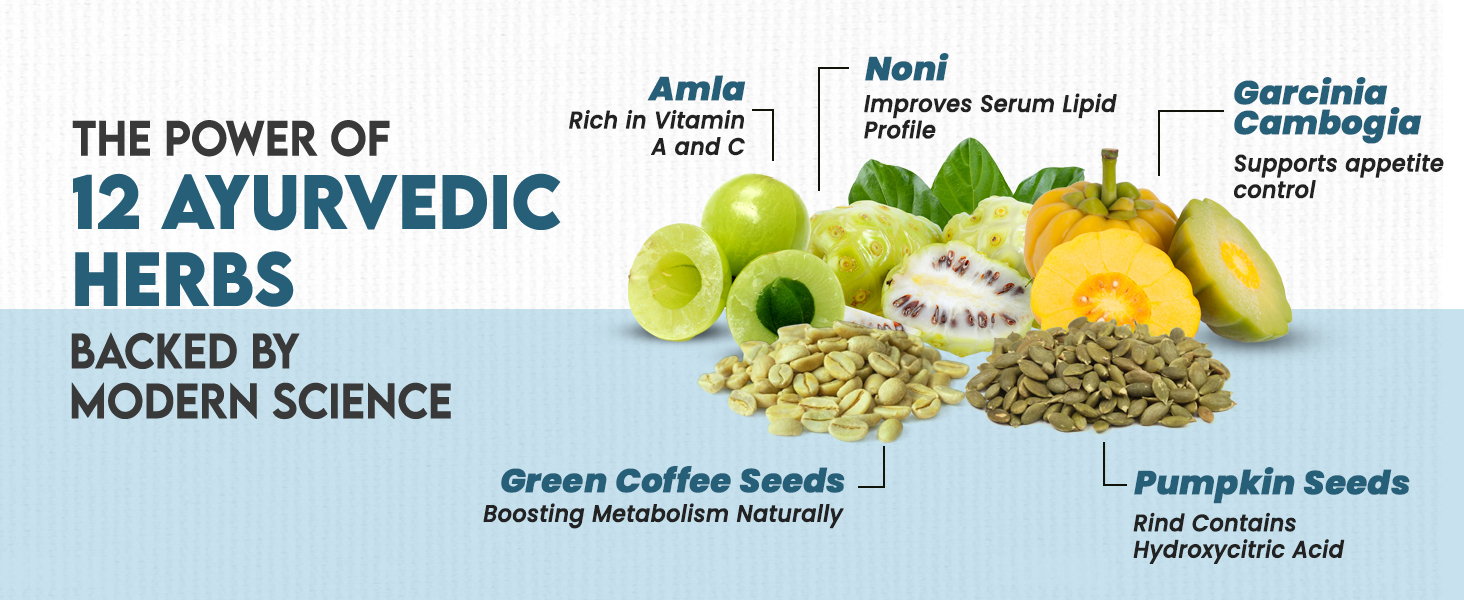 Fat Loss Juice for Weight Management - 750ML | Natural Noni Juice With Garcinia Cambogia, Triphala & Green Coffee Seeds