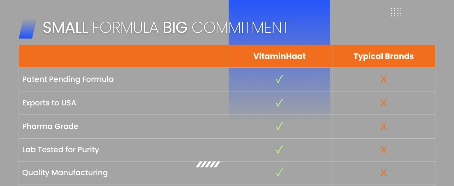 Alpha Yohimbine 2mg | Pre workout supplement for Men and Women | Weight Loss Products | Belly Fat Burner | Pharmaceutical grade | Alpha Yohimbine Hcl 98% Rauwolscine | 60 Capsules by VitaminHaat