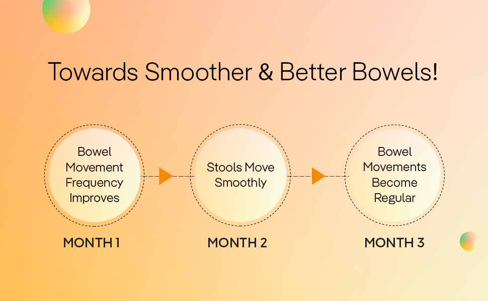 The Good Bug Smooth Move SuperGut Powder|1 Billion CFU of Clinically Proven Strains| Pre + Probiotic + Nutrients|Eases Constipation|Helps Regularise Bowel Movements|30 Days Pack, 30 grams