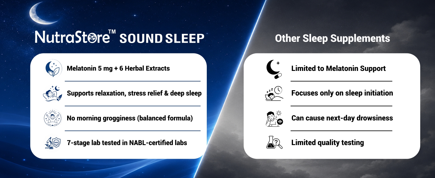 NutraStore Sound Sleep | Sleep Tablets | Sleeping Pills with Melatonin & 6 Powerful Herbs | Supports Relaxation, Eases Stress & Promotes Deep Sleep | Sleep aid for Men & Women | Deep Sleep | 30 Veg Tablets
