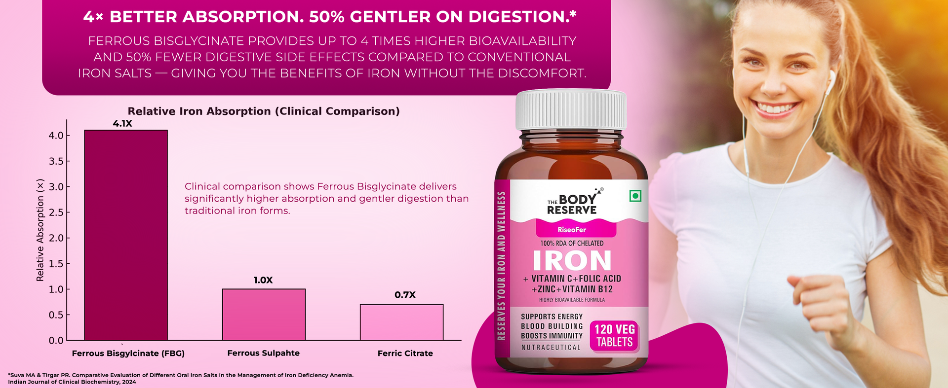 The Body Reserve Chelated Iron + Vitamin C Tablets-120 capsules with Vitamin B12,Zinc,Folic Acid,Beetroot Extract-High Absorption,Supports Blood Building,Energy & Immunity,100% RDA,1 count