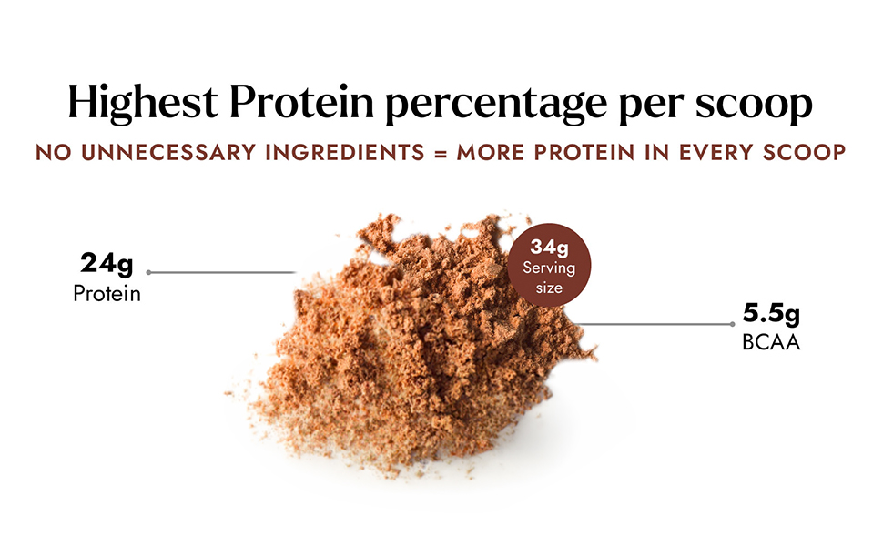 Shyft Fermented Yeast Protein | Chocolate - 1Kg | 24g Protein | 5.5g BCAA | Easy to Digest | Complete Amino Acid Profile | Just 5 Natural Ingredients | No Chemicals | Vegan Protein | Gut Friendly
