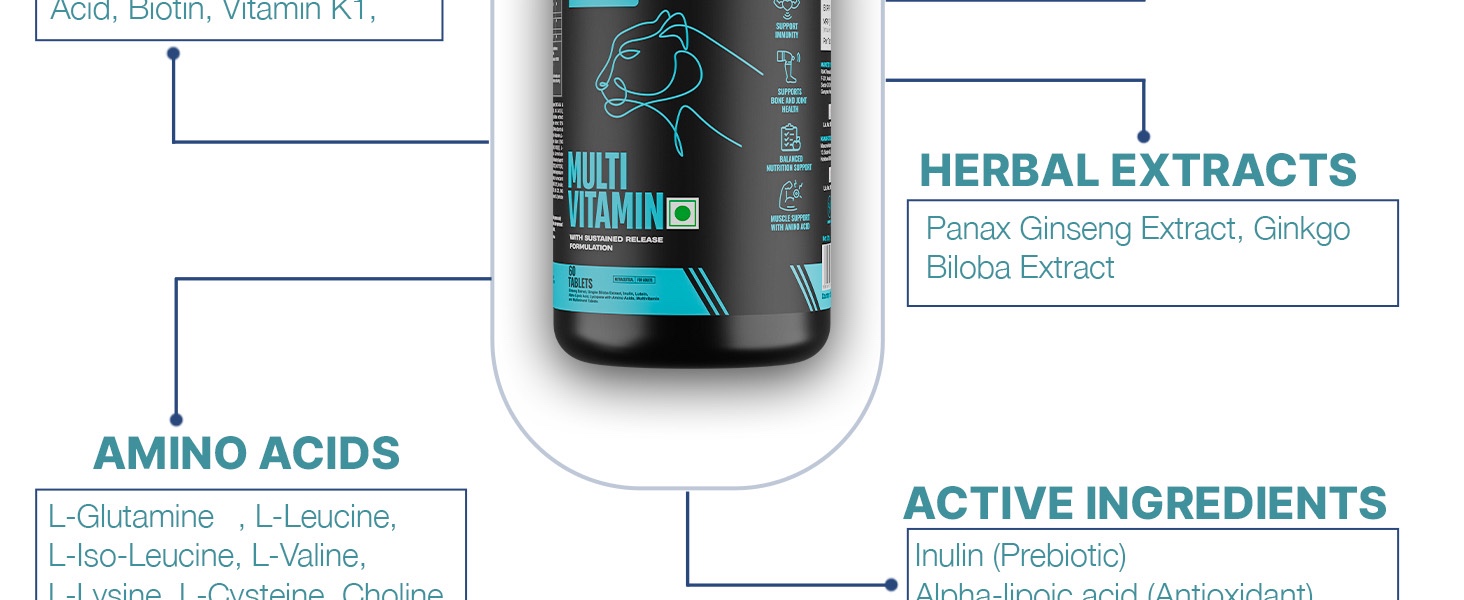 BeastLife Multivitamin Tablets With 30+ Nutrient Supports | Vitamins, Minerals, Biotanical Extract, Amino Acids & Active Ingredients |Boosts Immunity, Energy & Daily Wellness | 60 Tablets | Vital Nutrients for Active Lifestyle