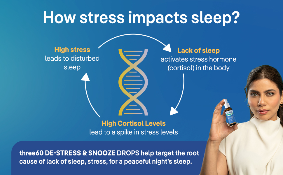 three60 De-Stress & Snooze Oral Drops | Melatonin-Free Sleep Supplement | Bach Flower Remedy for Stress & Anxiety Relief | Non-Habit Forming | Upto 10x Faster Absorption | No Added Sugar | Natural Ingredients | Pure Vegeterian (10ml, 30-Days Pack)