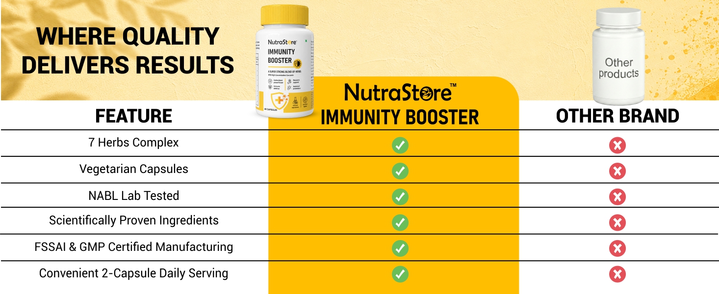 NutraStore Immunity Booster for Men & Women | Curcumin, Giloy, Amla, Moringa, Ginger, Orange & Piperine | Daily Health Supplement | 60 Capsules | Pack of 2