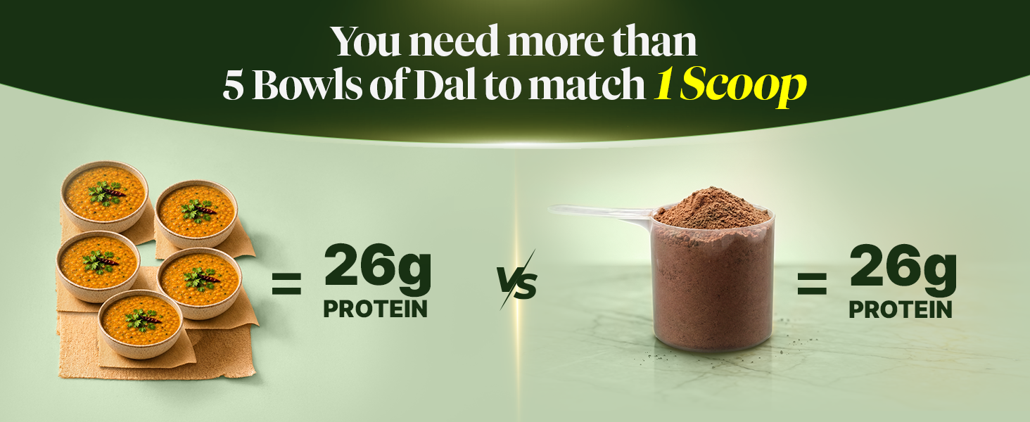 Fast&Up Plant Protein Powder (1kg Rich Chocolate) + FAST&UP 600ml Protein Shaker Bottle | High Protein Vegan Nutrition Bundle